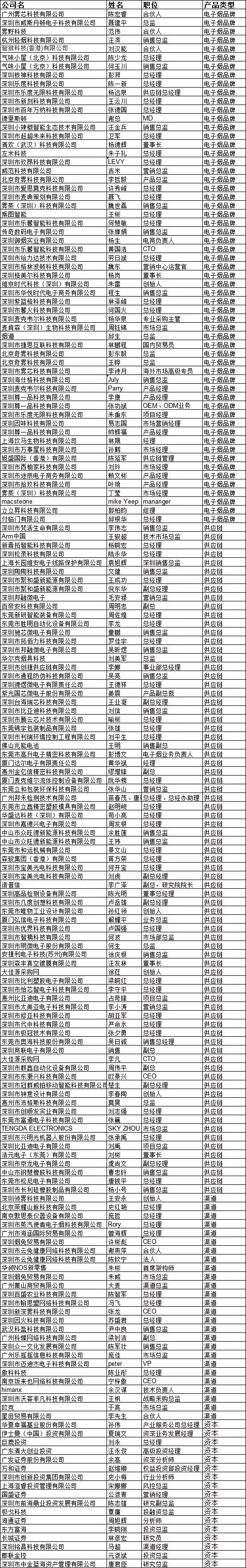 全球首屆電子煙全產(chǎn)業(yè)論壇即將舉辦：超100家電子煙品牌出席