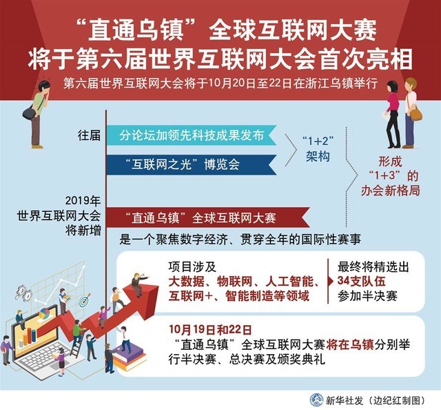 世界互聯(lián)網(wǎng)大會明天（20日）開幕