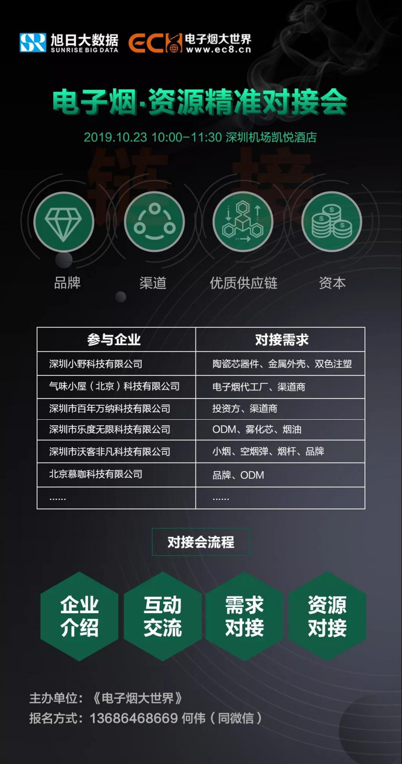 中國電子煙供應(yīng)鏈（結(jié)構(gòu)件）企業(yè)地域分布圖