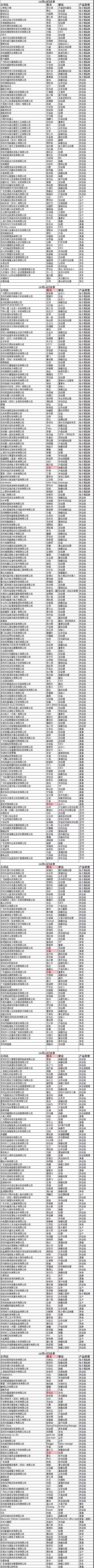 中國電子煙供應(yīng)鏈（結(jié)構(gòu)件）企業(yè)地域分布圖