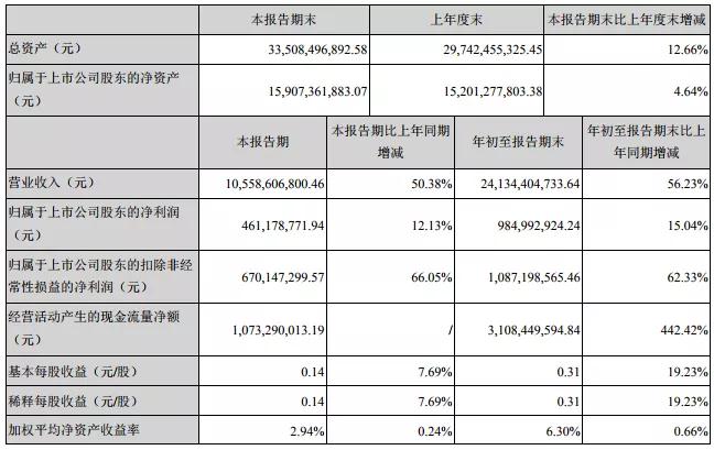 歌爾股份股價翻2.5倍的背后：回購股份被疑為配合大股東減持套現(xiàn)