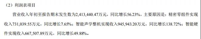 歌爾股份股價翻2.5倍的背后：回購股份被疑為配合大股東減持套現(xiàn)