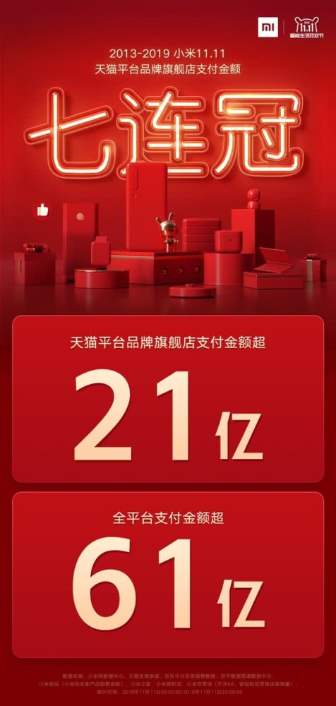 小米公布雙十一戰(zhàn)報(bào)：全平臺(tái)支付金額超61億元