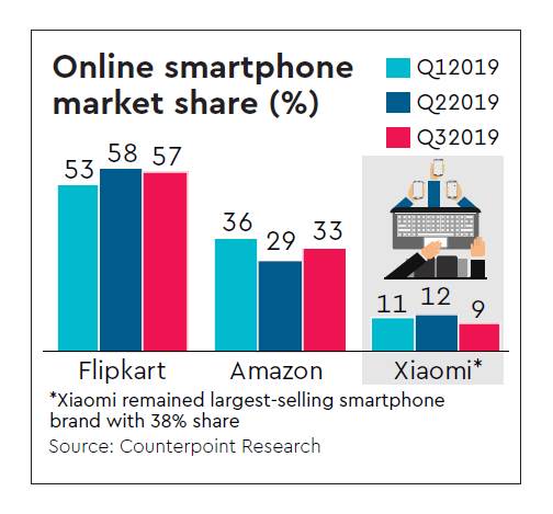 2019Q3印度手機出貨量4900萬(wàn)部：小米和realme等國內品牌大放異彩