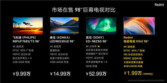 Redmi智能電視MAX 98”售價19999元：尊享VIP定制化送裝服務