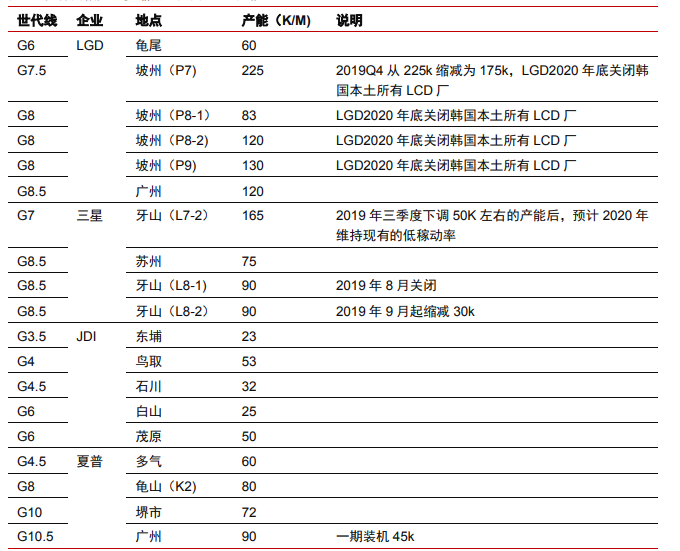 大件事！TCL科技收購(gòu)三星蘇州工廠，全球面板雙雄格局正式形成